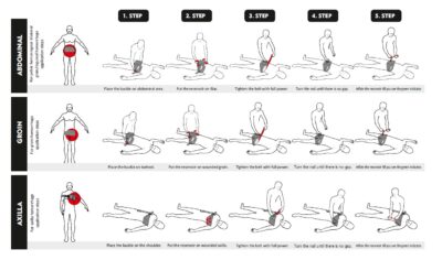 Torniquete Unión de miembros T-AJT